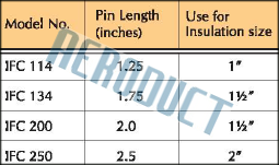 Fastener Details