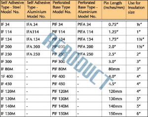 Insulation Fastener Specifications